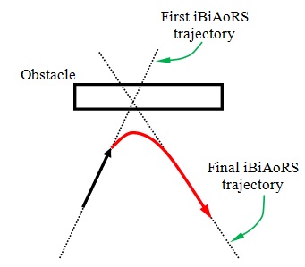 Robot trajectory 1